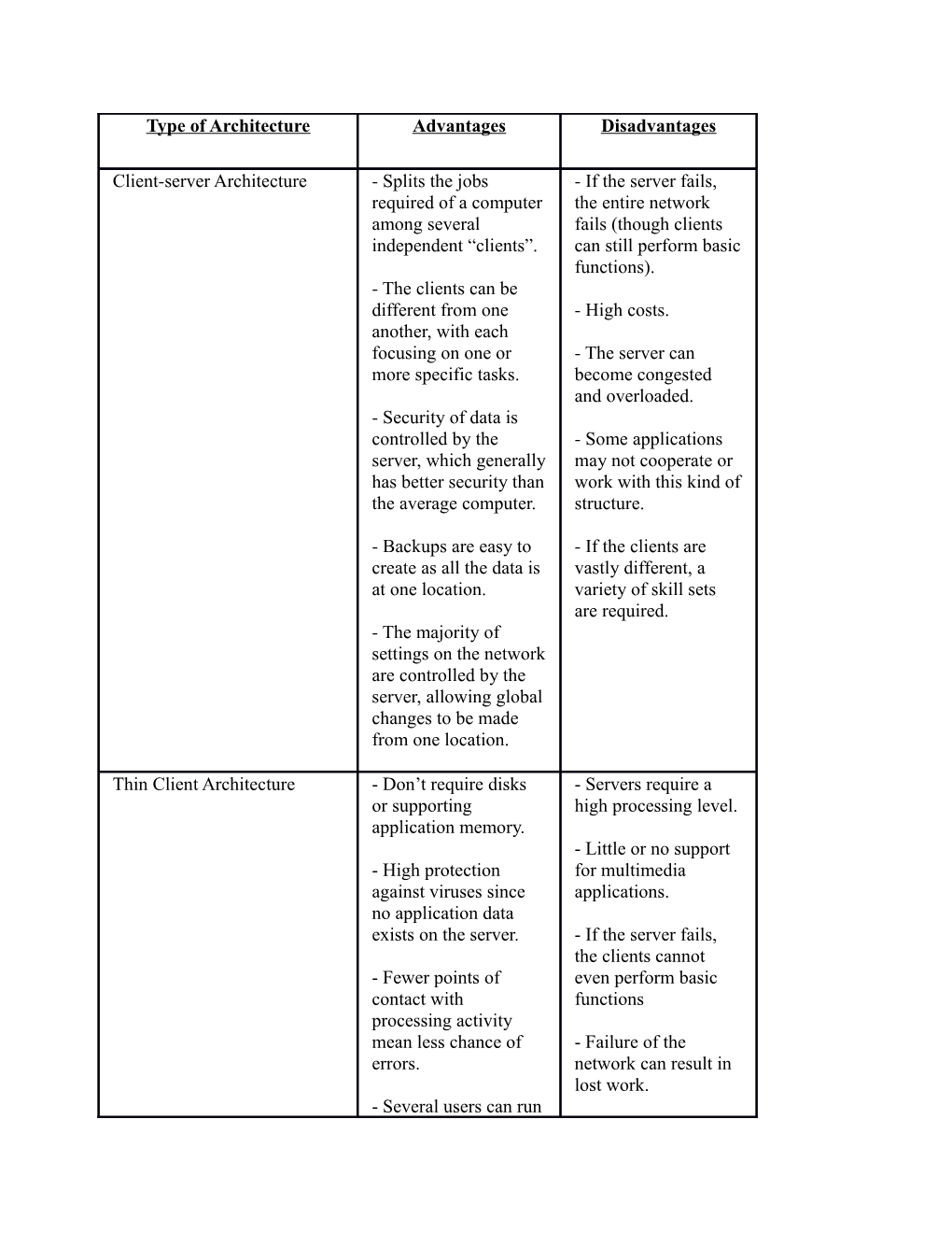 Terms Relating to Client-Server Processing