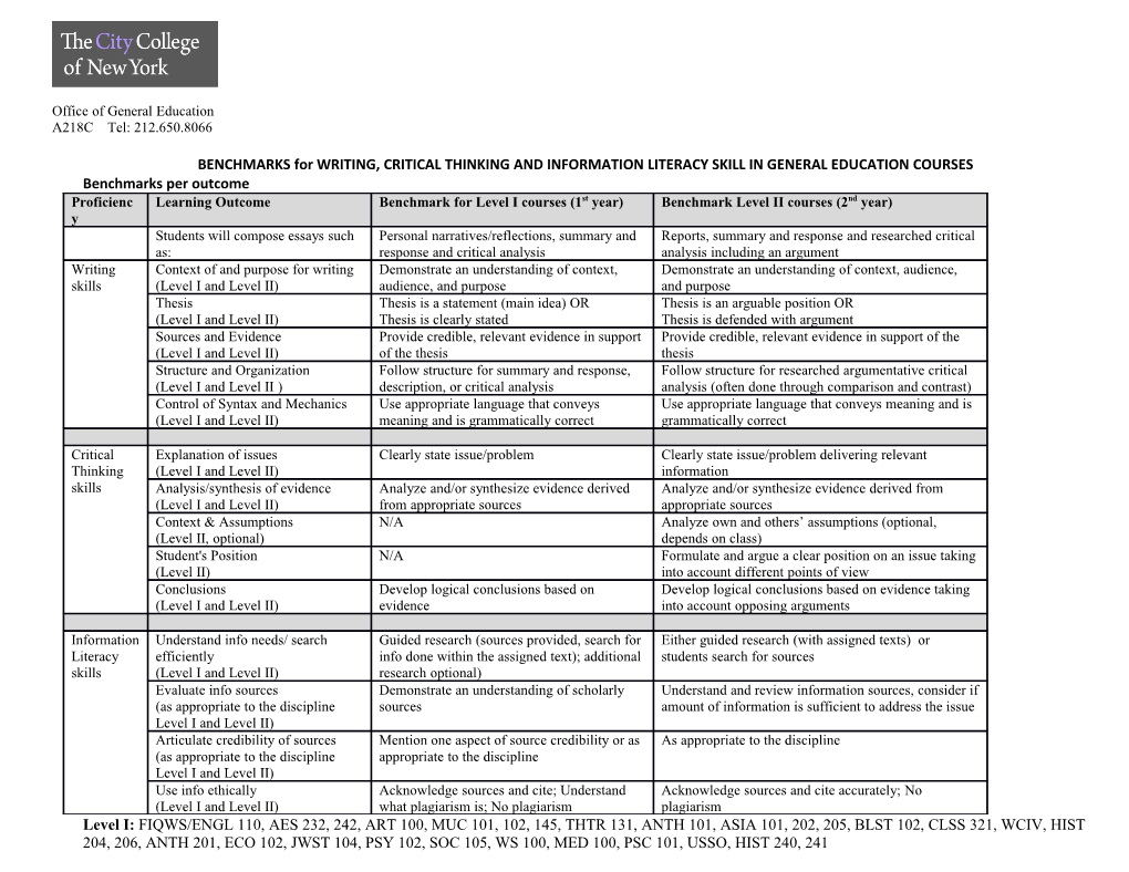 BENCHMARKS for WRITING, CRITICAL THINKING and INFORMATION LITERACY SKILL in GENERAL EDUCATION