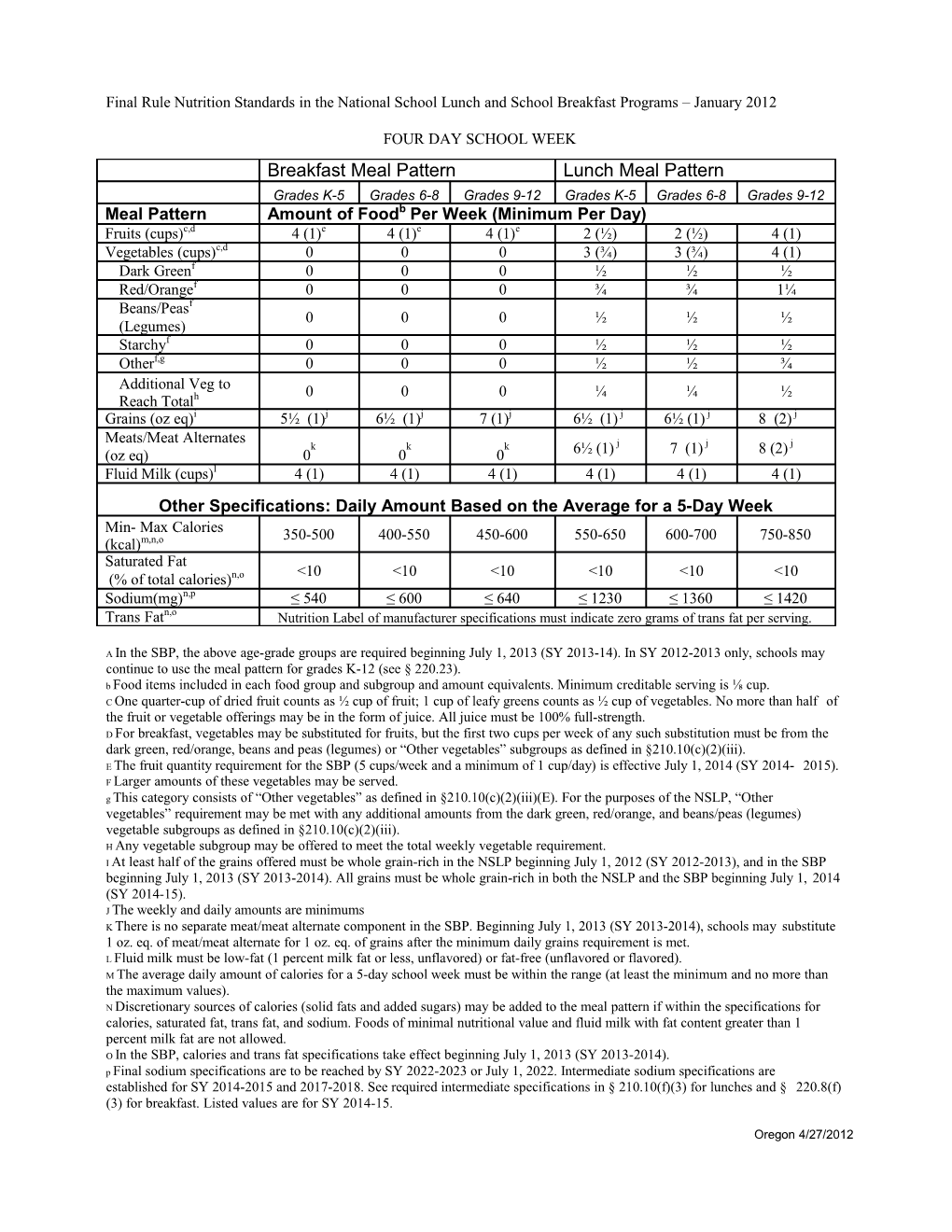 Final Rule Nutrition Standardsinthe National Schoollunchand School Breakfast Programs