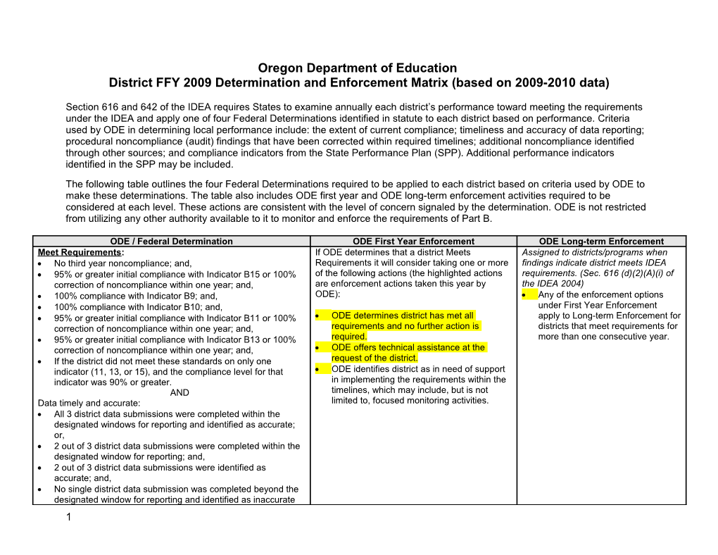 Districtffy 2009Determination and Enforcement Matrix(Based on 2009-2010 Data)