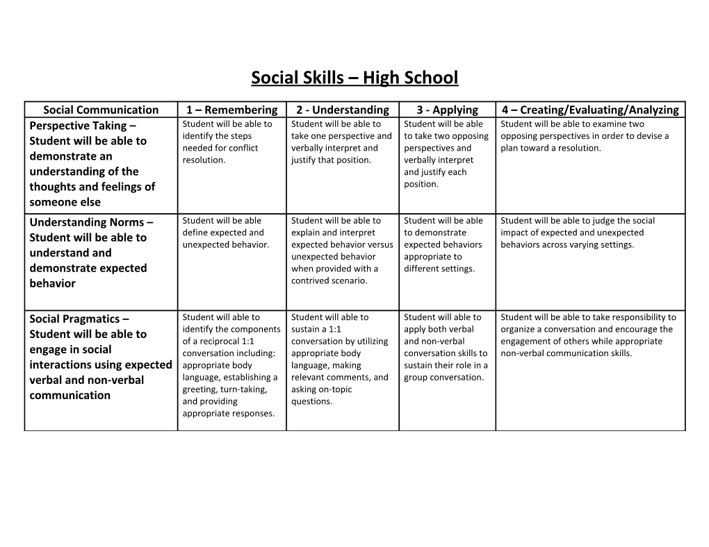 Social Emotional Learning in HS - Appb - Rubrics