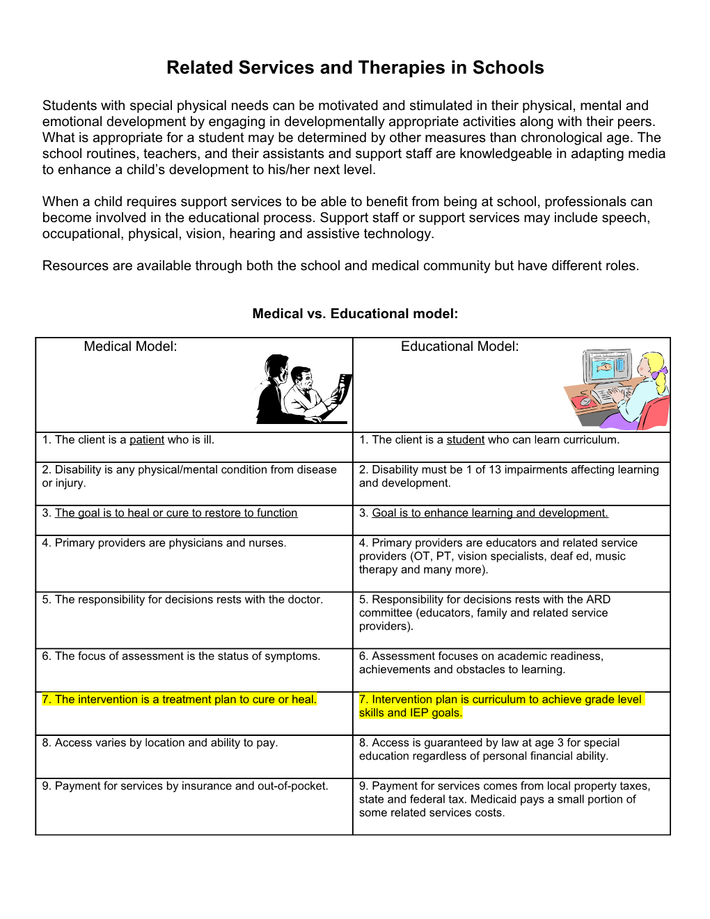 Occupational and Physical Therapy in Schools