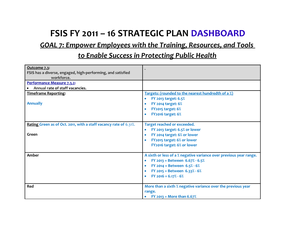 FSIS FY 2011 16 STRATEGIC PLAN DASHBOARD GOAL 7: Empower Employees with the Training
