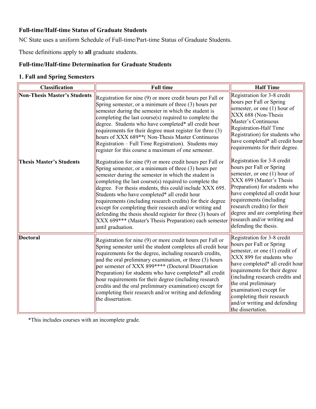 Administrative Board Agenda Items