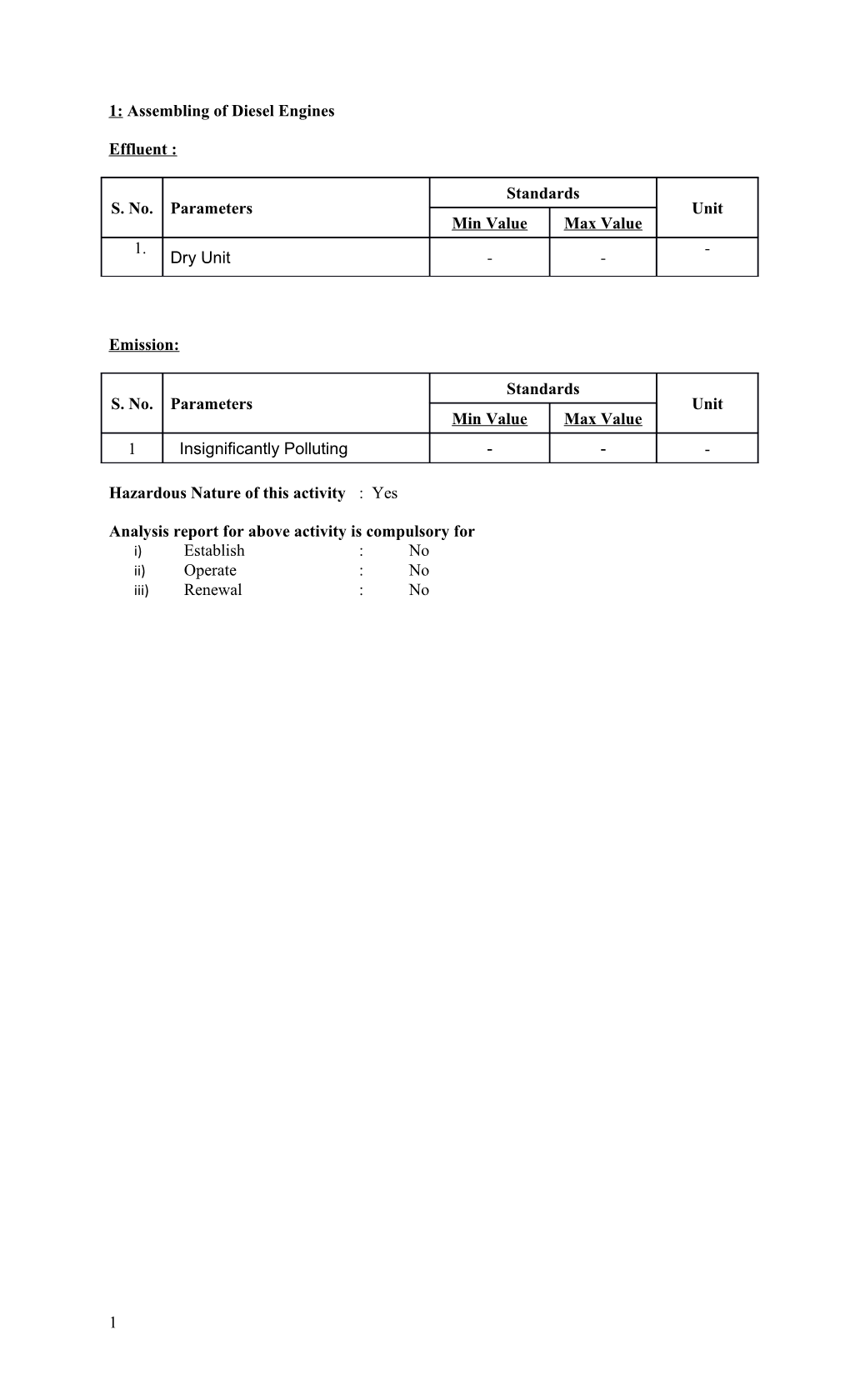 Analysis Report for Above Activity Is Compulsory For