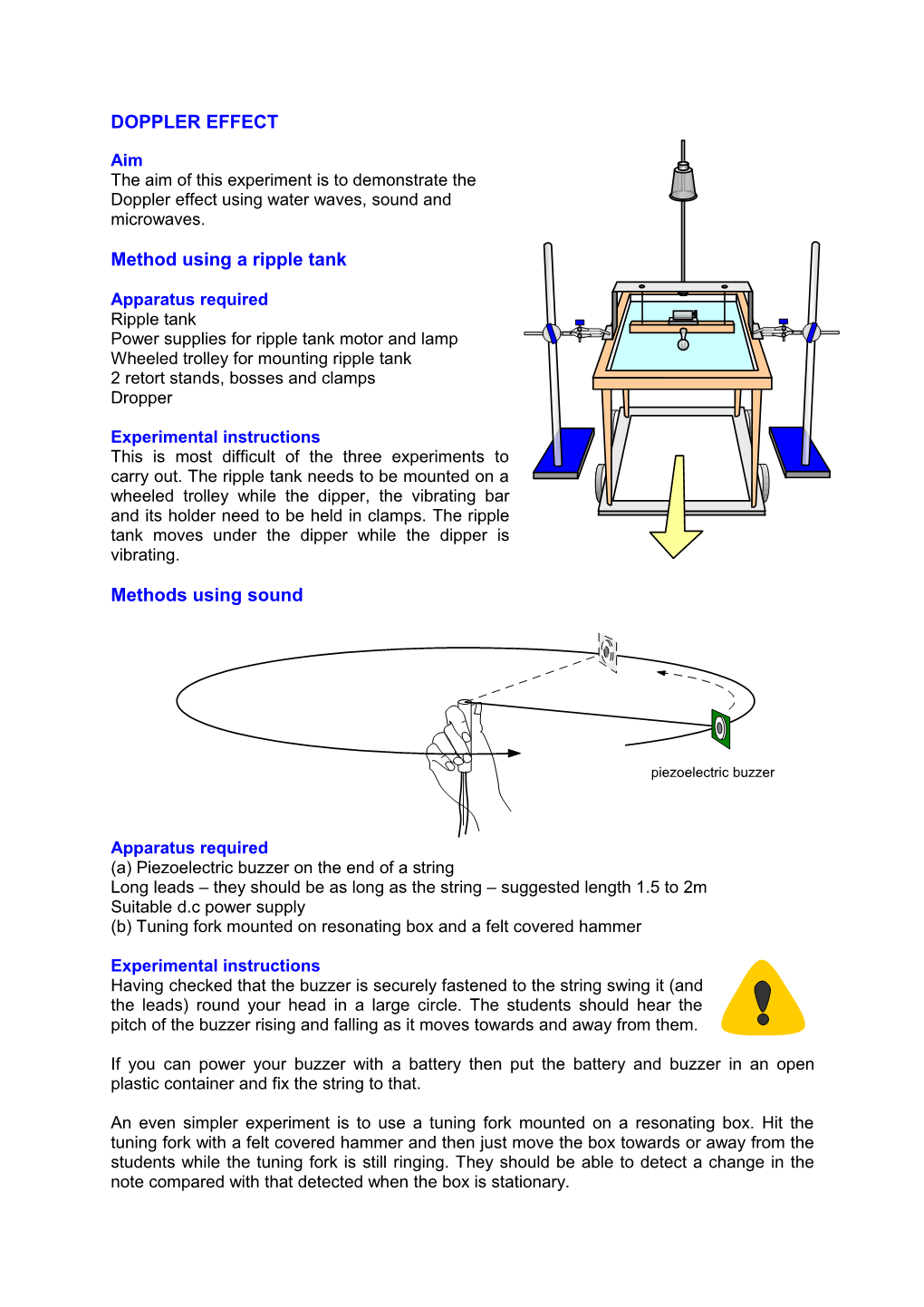 Method Using a Ripple Tank