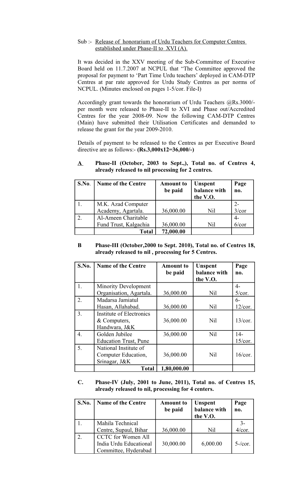 Sub :- Release of Honorarium of Urdu Teachers for Computer Centres Established Under Phase-II