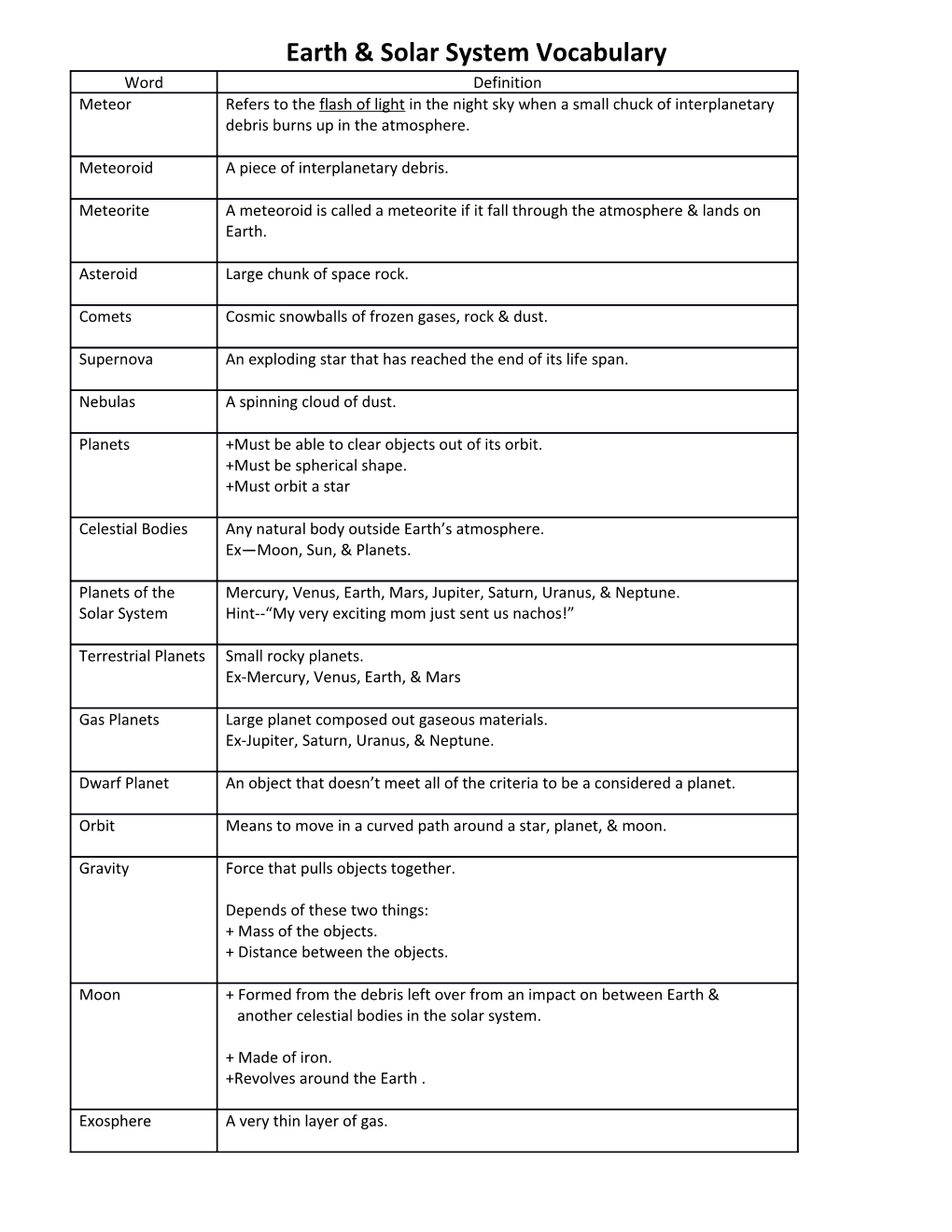 Earth & Solar System Vocabulary