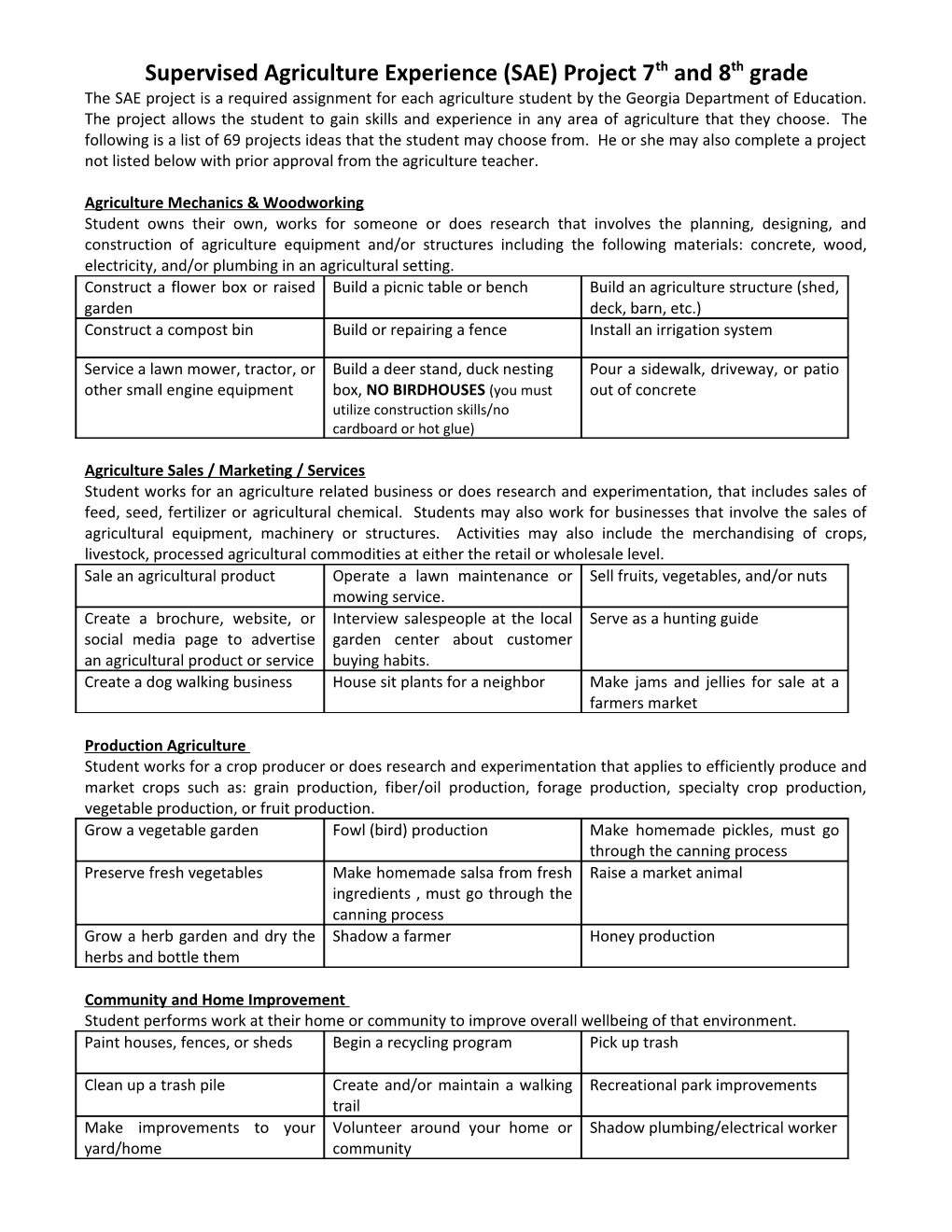 Supervised Agriculture Experience (SAE) Project 7Th and 8Th Grade