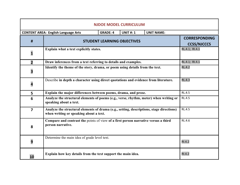 F.Produce Complete Sentences, Recognizing and Correcting Inappropriate Fragments and Run-Ons