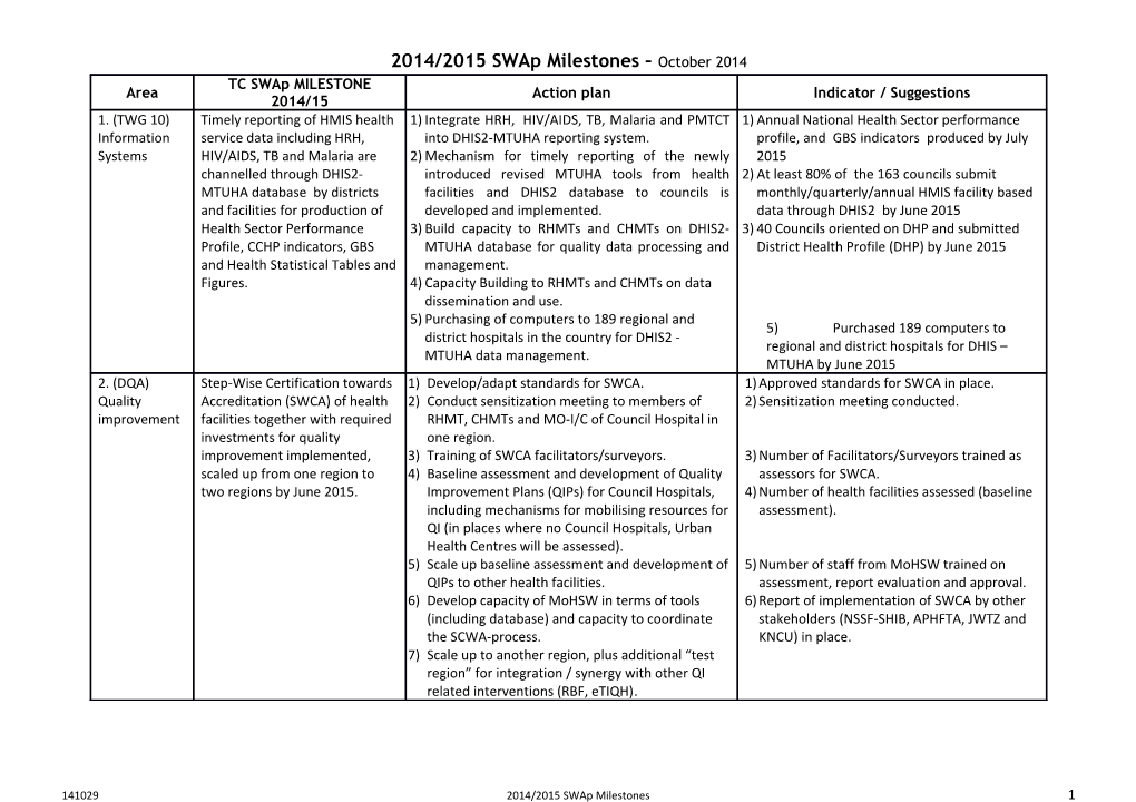 Review Draft Staffing Level of MOHSW 2014 - 2019 to Include Chws