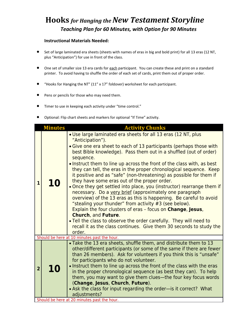 Hooksfor Hanging the New Testament Storyline Teaching Plan for 60 Minutes, with Option