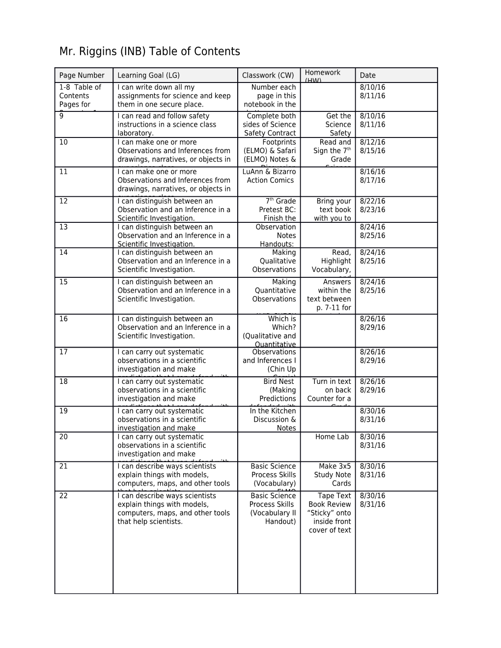 Physical Inventory Count Sheet