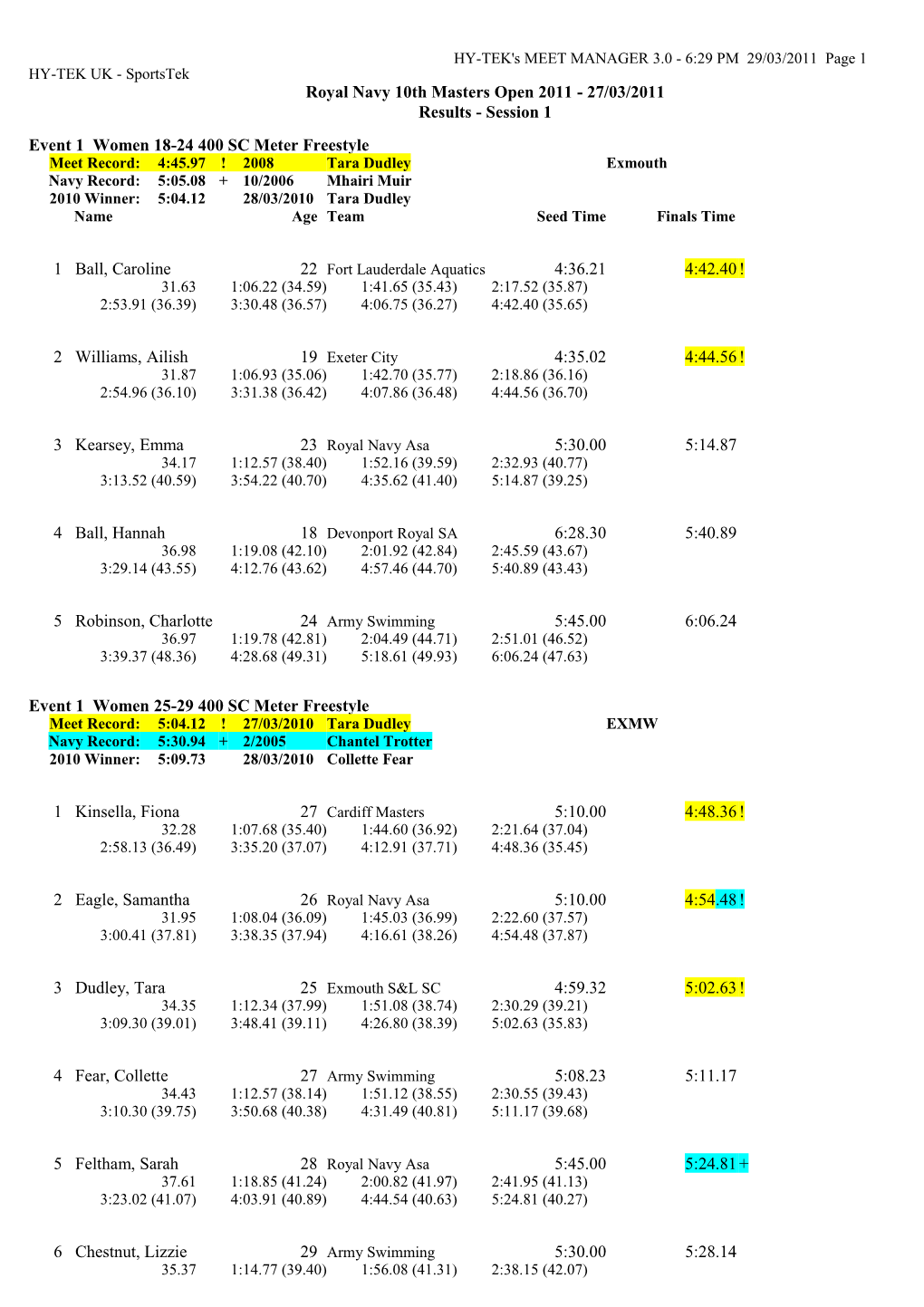 HYTEK's MEET MANAGER 3.0 6:29 PM 29/03/2011 Page 1