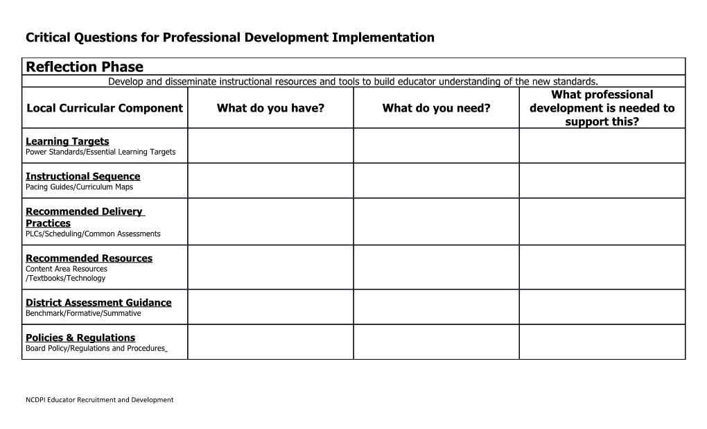 Professional Development Reflection Tool