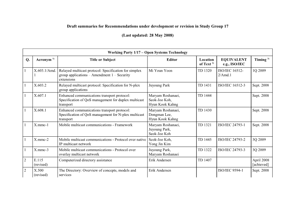 Draft Summaries for Recommendations Under Development Or Revision in Study Group 17