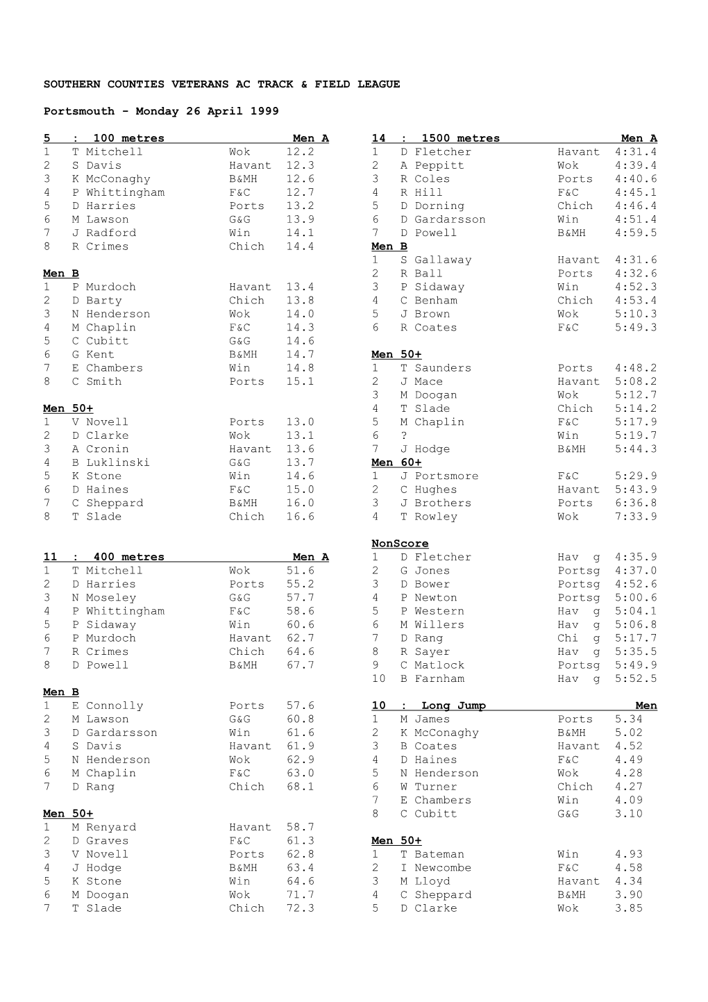 Southern Counties Veterans Ac Track & Field League