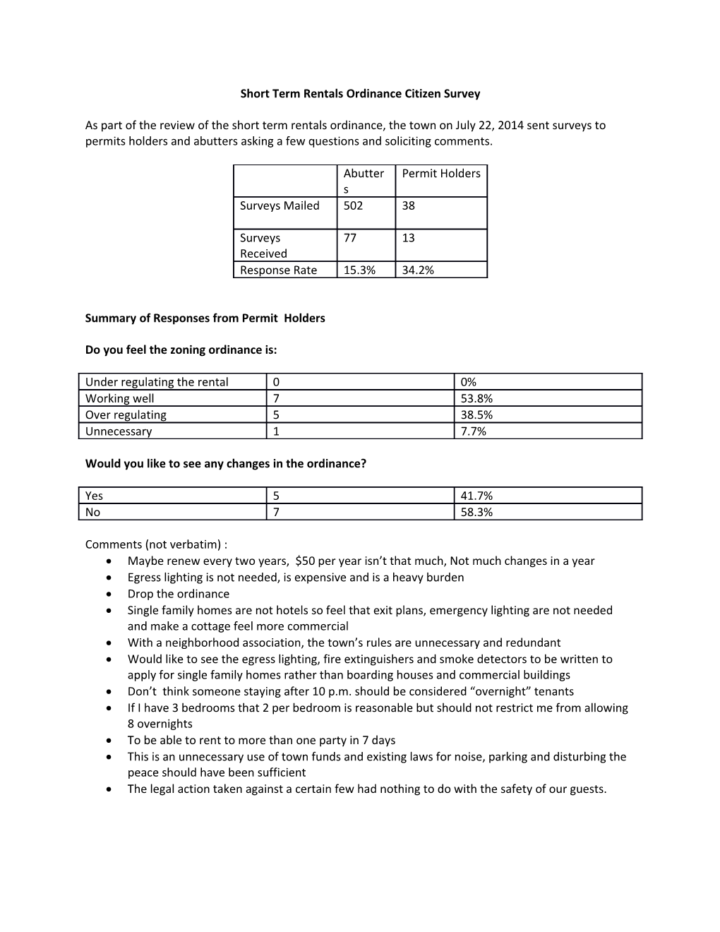 Short Term Rentals Ordinance Citizen Survey