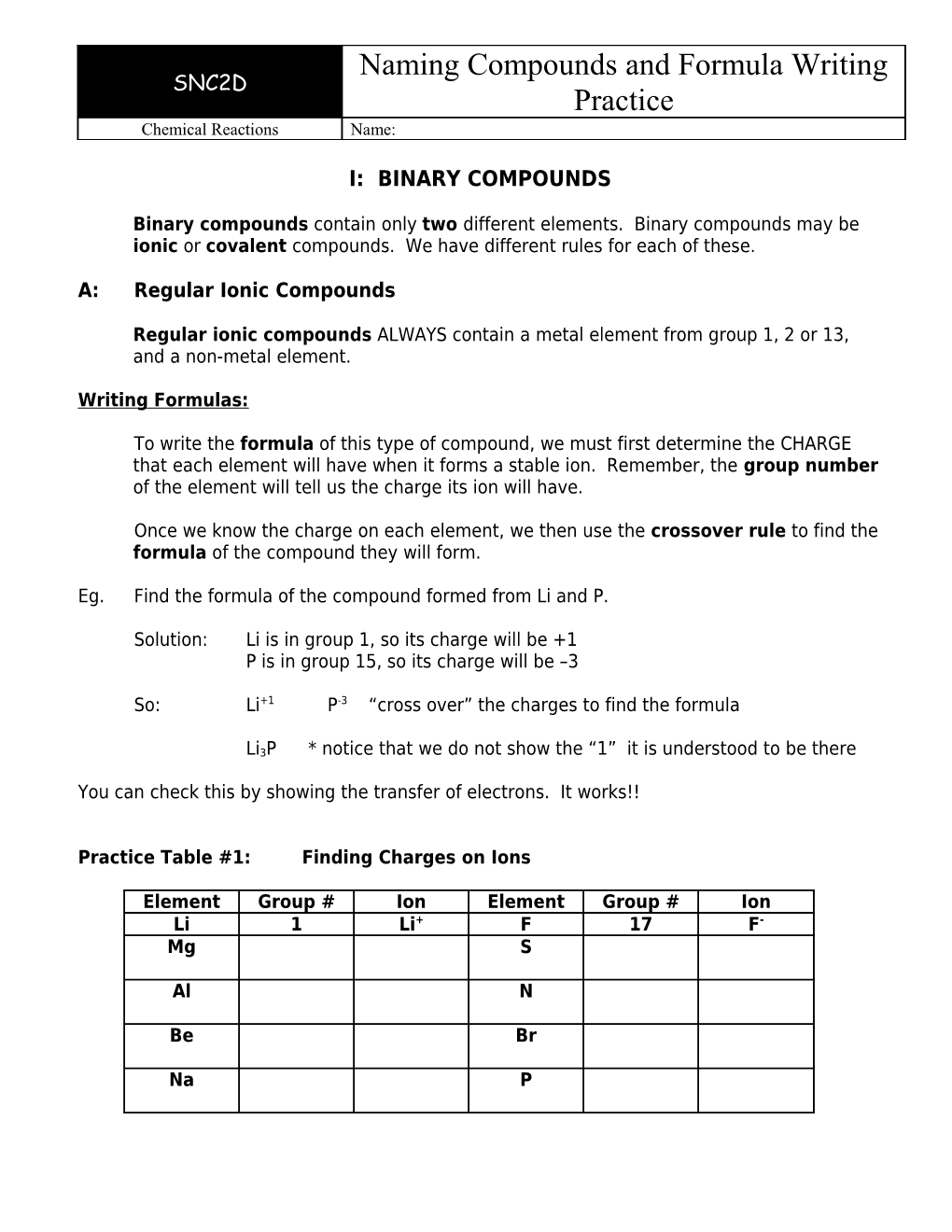 Snc 2Di Naming Compounds