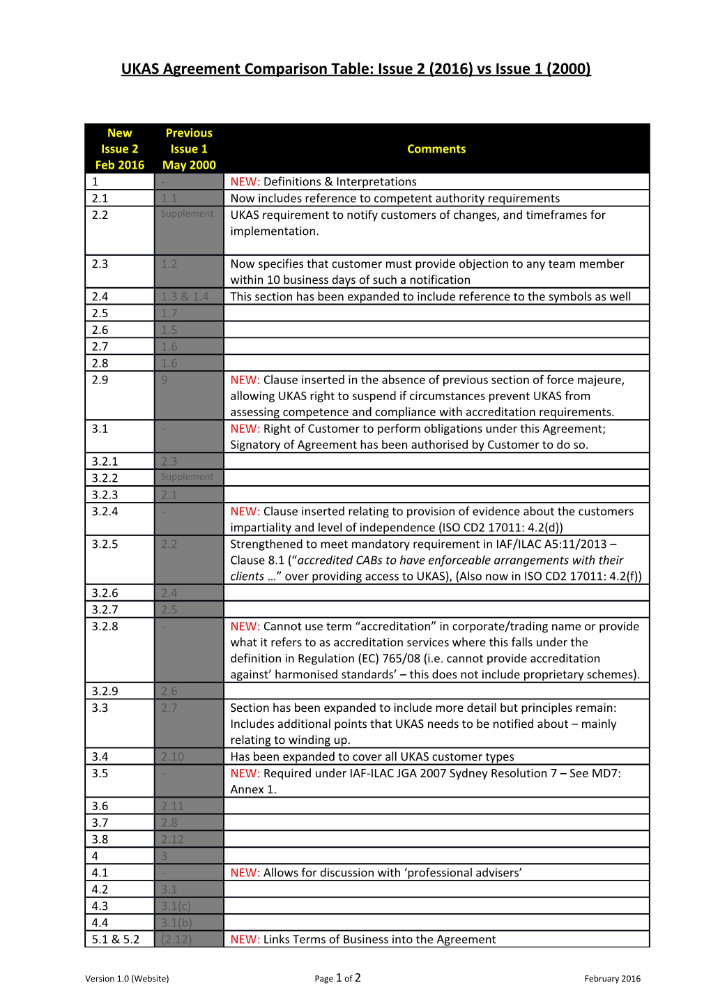 UKAS Agreement Comparison Table: Issue 2 (2016)Vsissue 1 (2000)