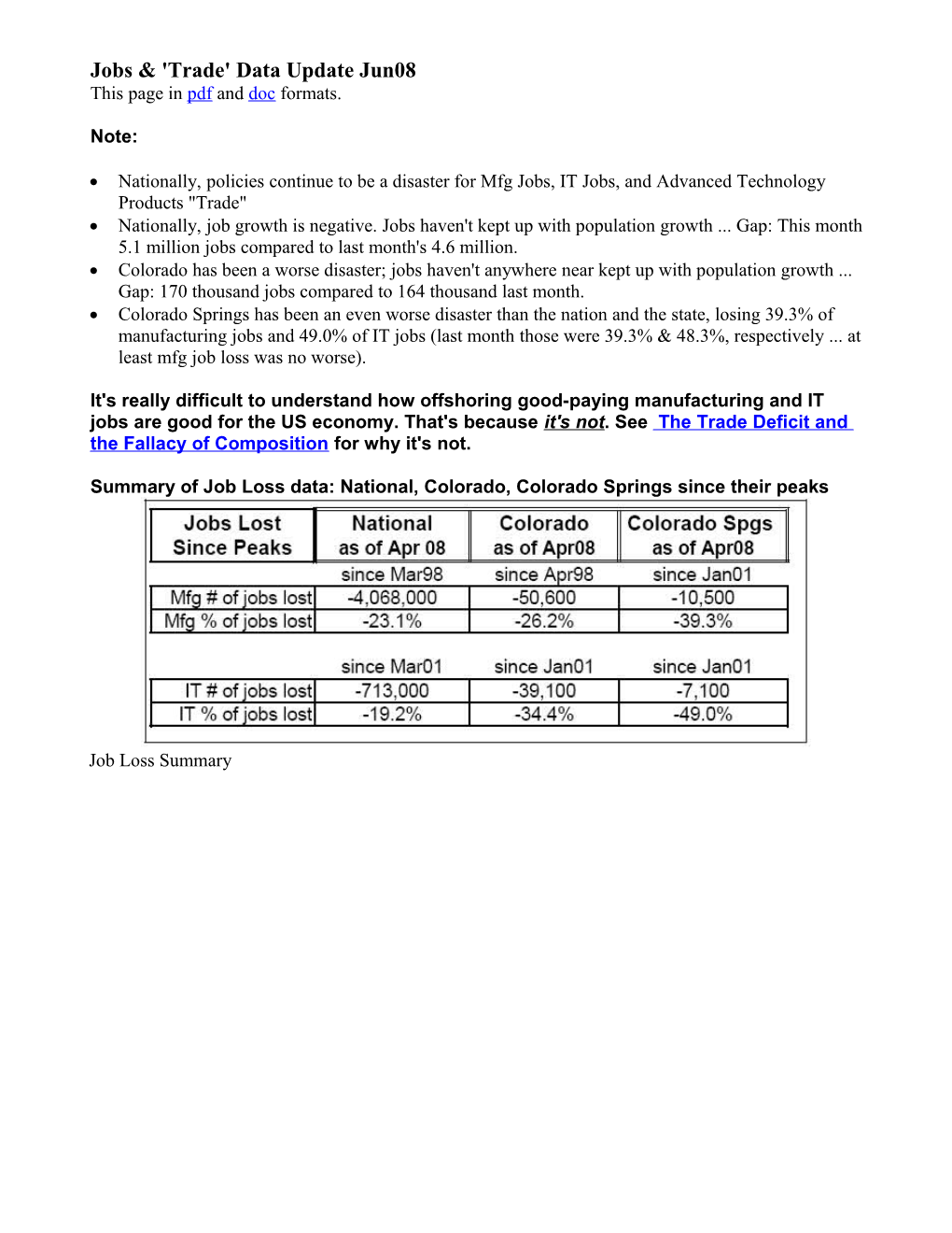 Jobs & 'Trade' Data Update Jun08