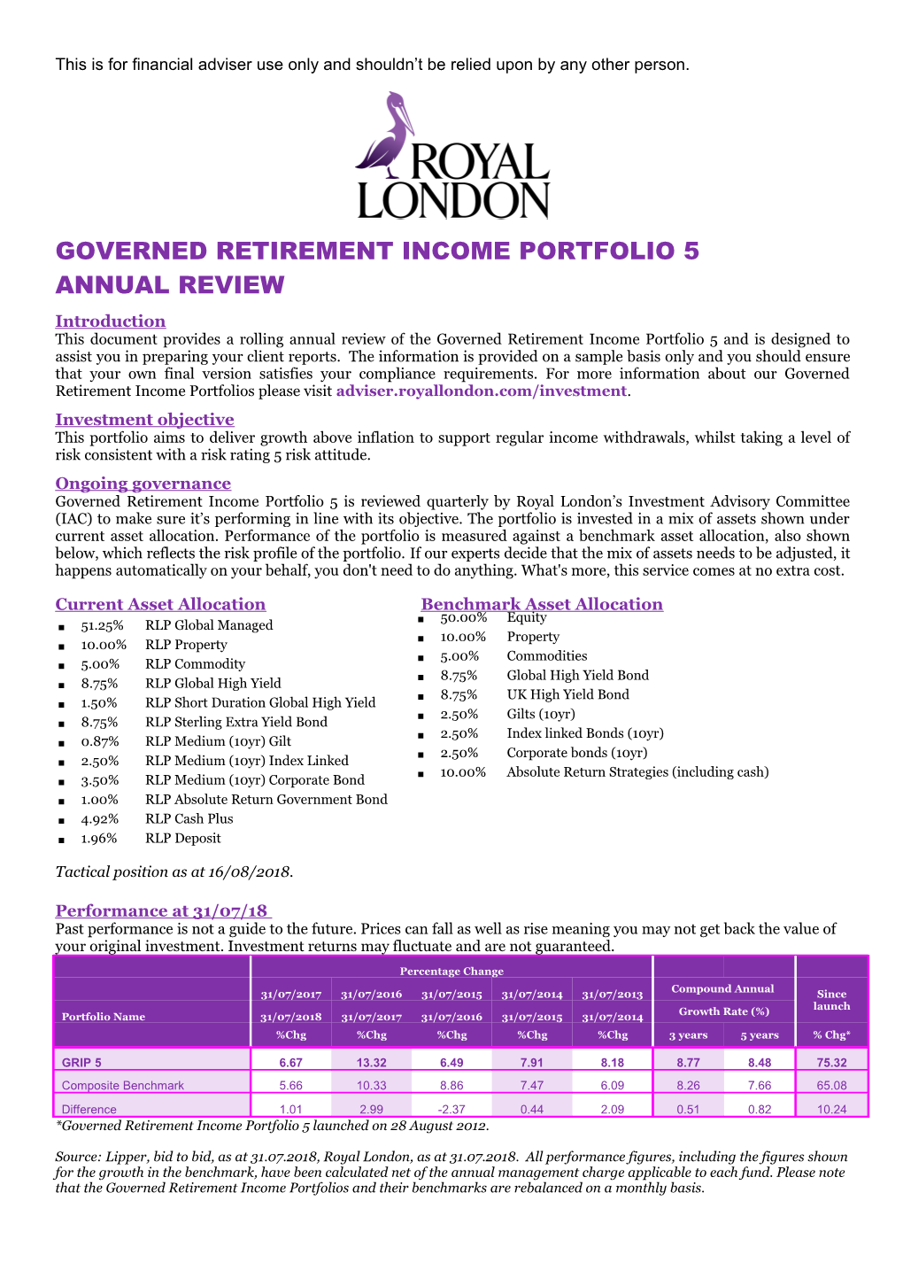 Governed Retirement Income Portfolio 5 Annual Review