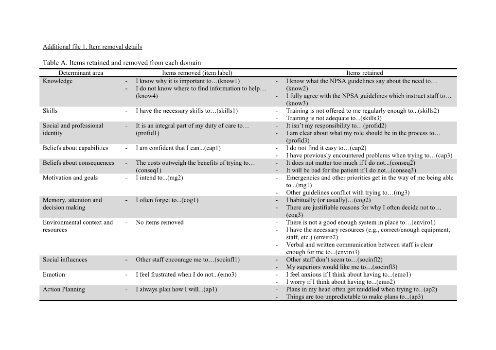 Table A. Items Retained and Removed from Each Domain