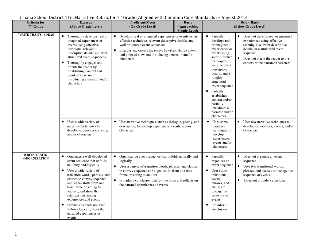 Urbana School District 116: Narrative Rubric for 7Th Grade (Aligned with Common Core Standards)