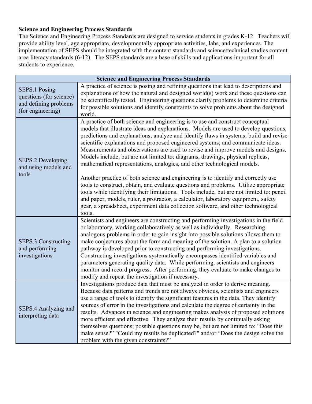 Science and Engineering Process Standards