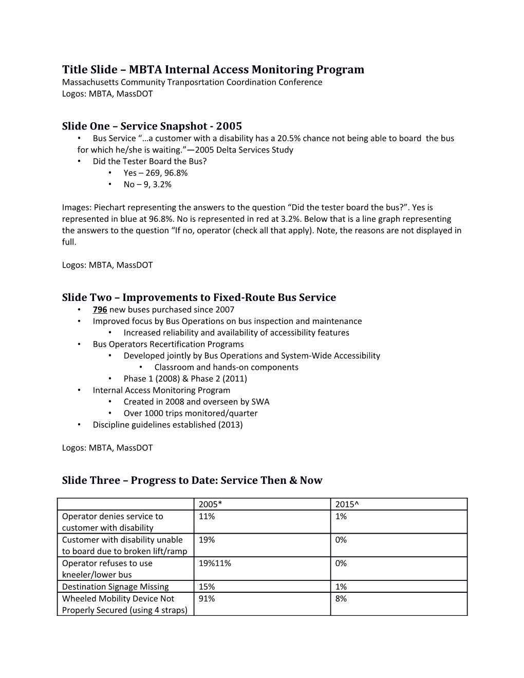 Title Slide MBTA Internal Access Monitoring Program