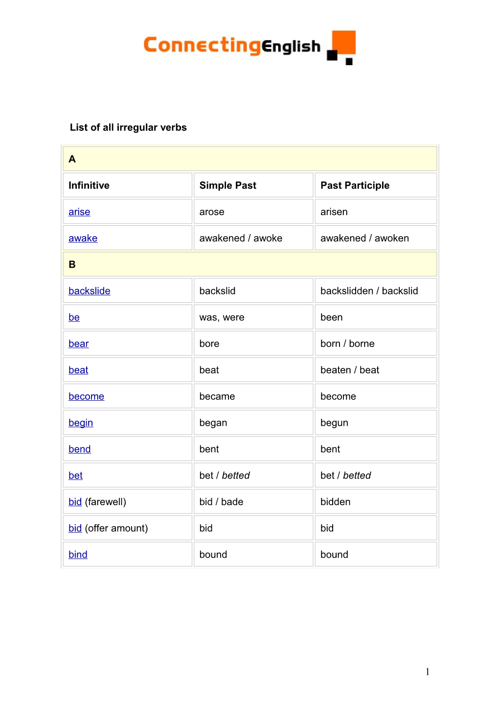 List of All Irregular Verbs