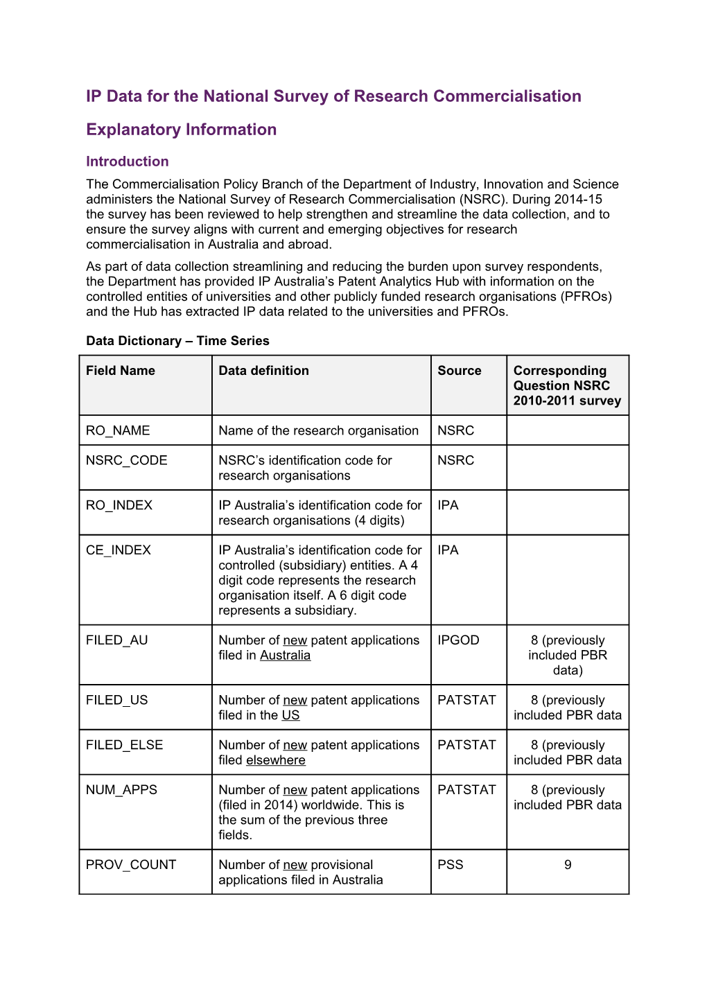 IP Data for the National Survey of Research Commercialisation