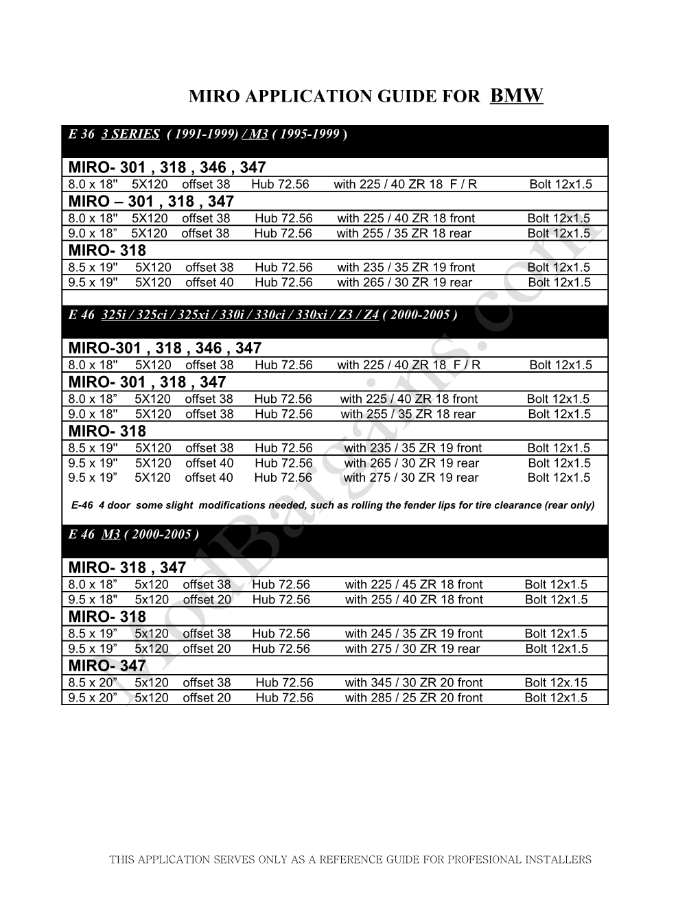 Miro Guide for Porsche