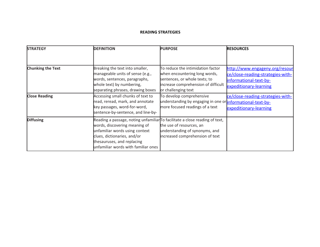 Speaking and Listening Strategies