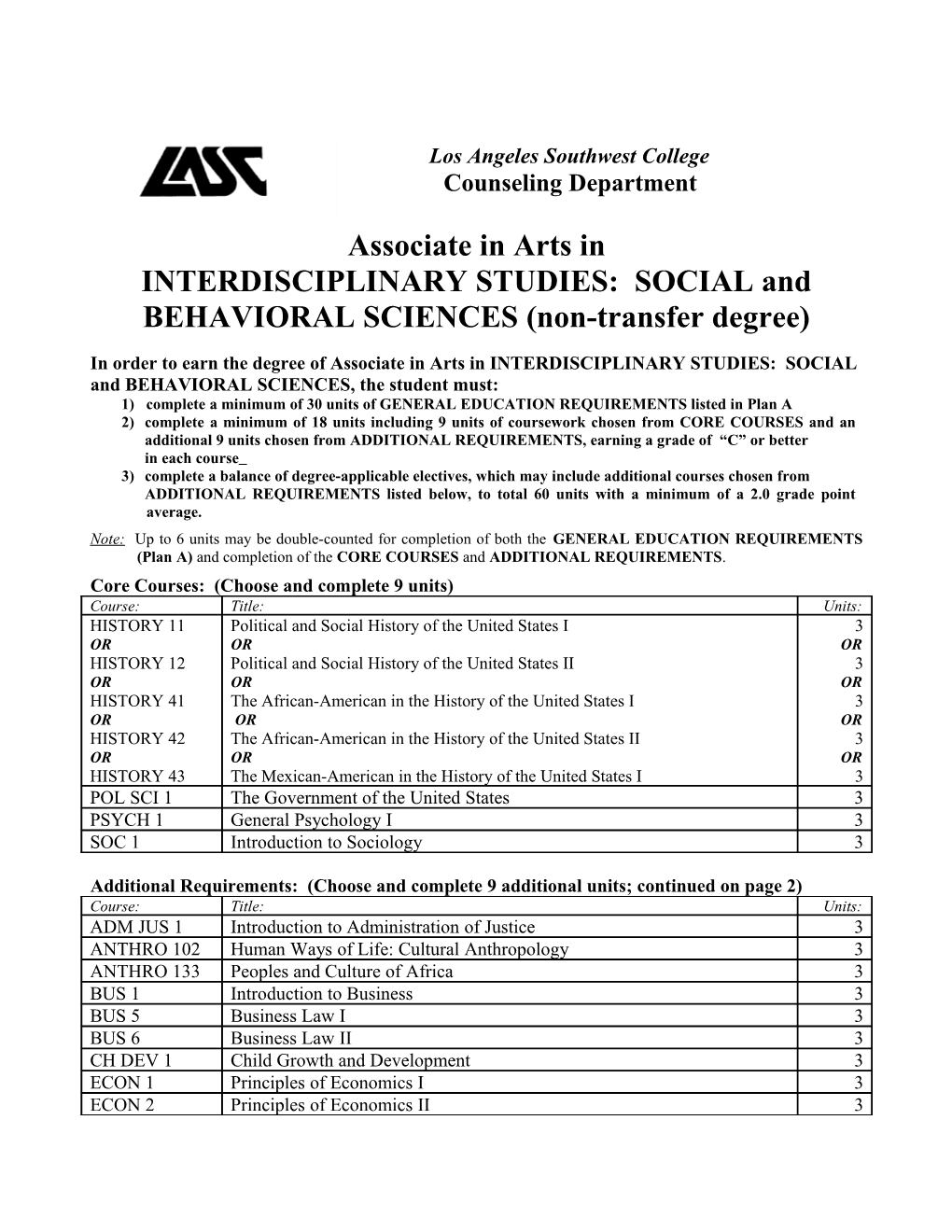 INTERDISCIPLINARY STUDIES: SOCIAL and BEHAVIORAL SCIENCES (Non-Transfer Degree) Page 1 of 2