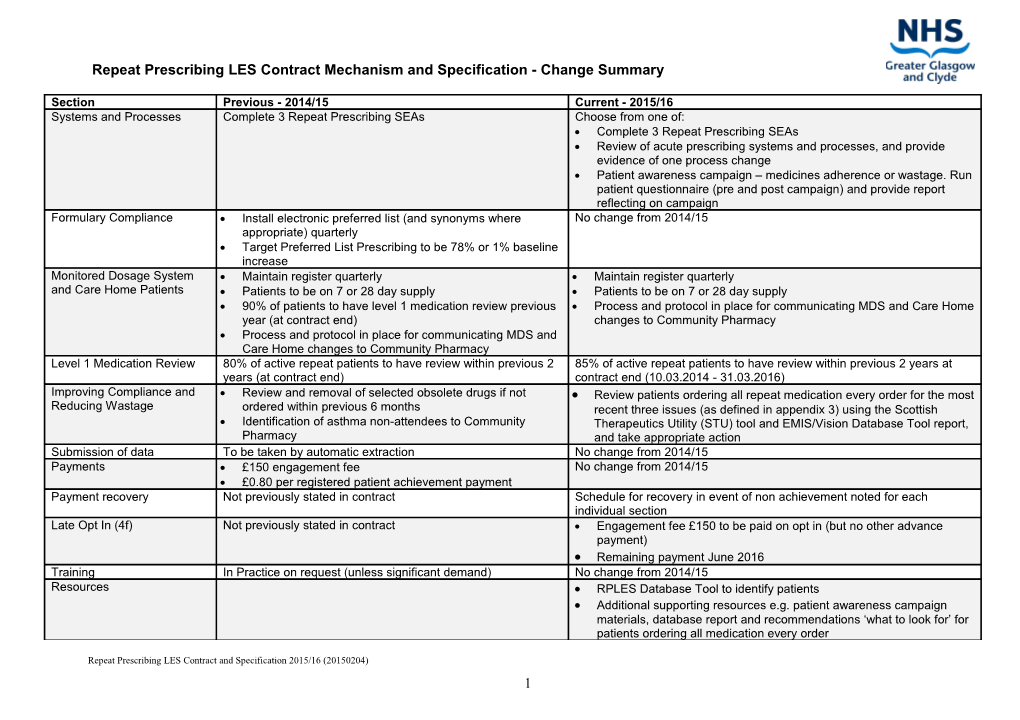 Repeat Prescribing LES Contract Mechanism and Specification -Change Summary