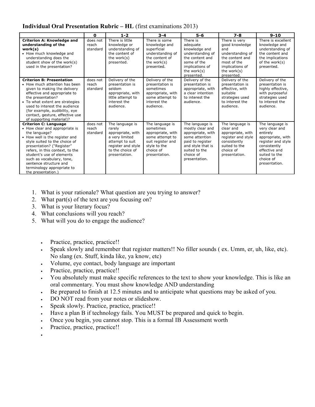 IOP Rubric (For Exams 2013)