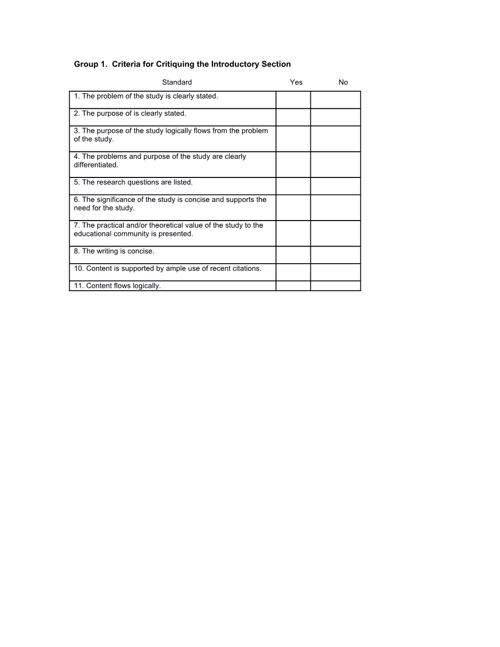 Group 1. Criteria for Critiquing the Introductory Section