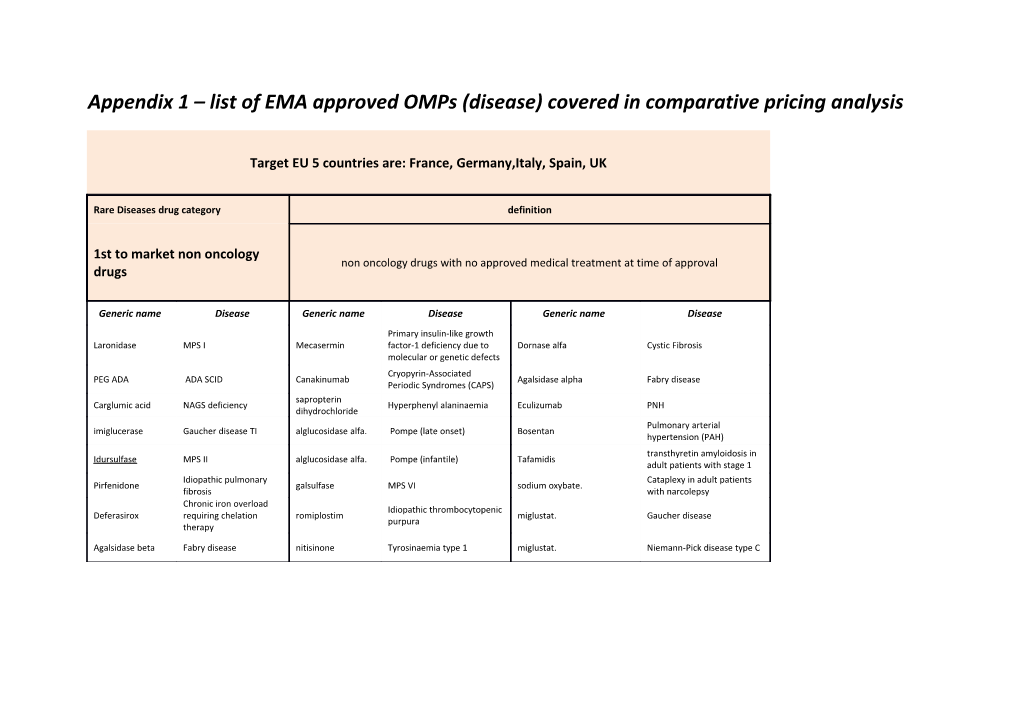 Appendix 1 List of EMA Approved Omps (Disease)Covered in Comparative Pricing Analysis