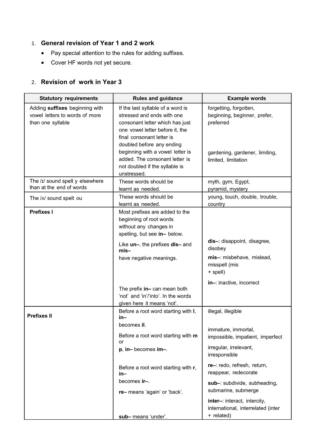 English Programmes of Study: Key Stages 1 and 2