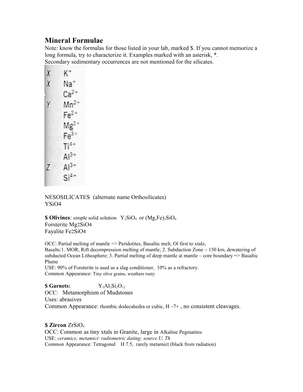 Mineral Formulae