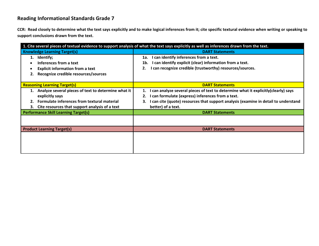 Reading Informational Standards Grade 7