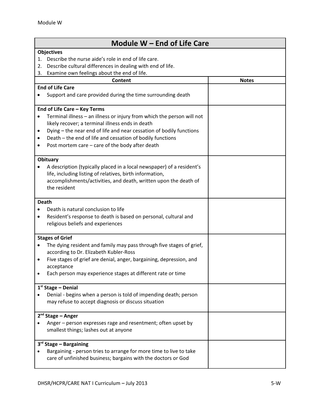 Describe the Nurse Aide S Role in End of Life Care