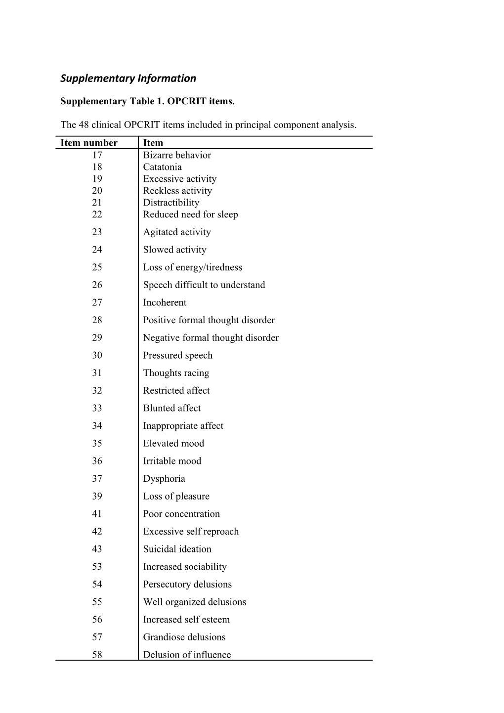 Supplementary Table 1.OPCRIT Items