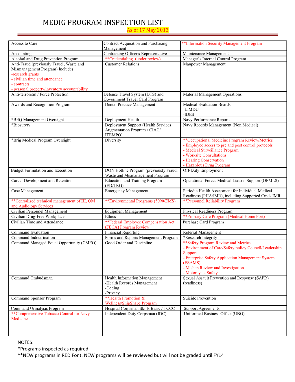 MEDIG PROGRAM INSPECTION LIST - May 2013