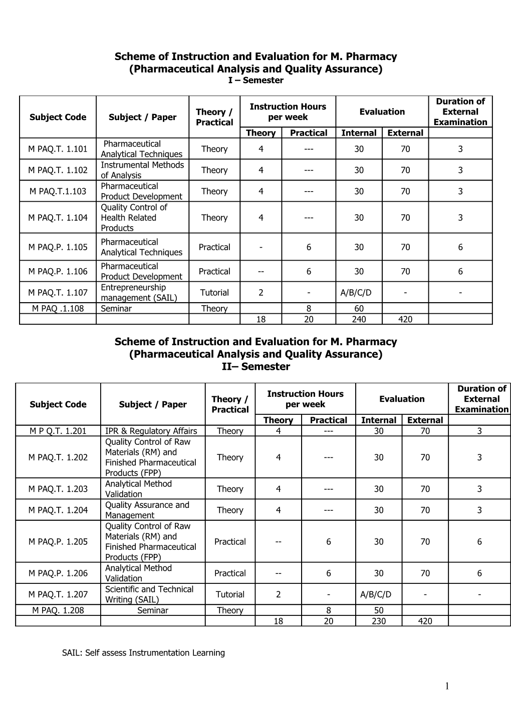 Scheme of Instruction and Evaluation for M