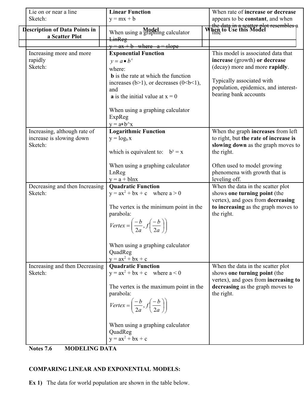 Description of Data Points in a Scatter Plot