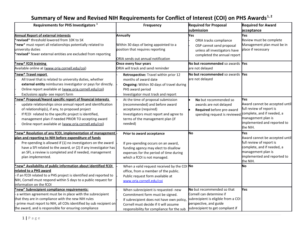 Summary of New and Revised NIH Requirements for Conflict of Interest (COI) on PHS Awards1, 2