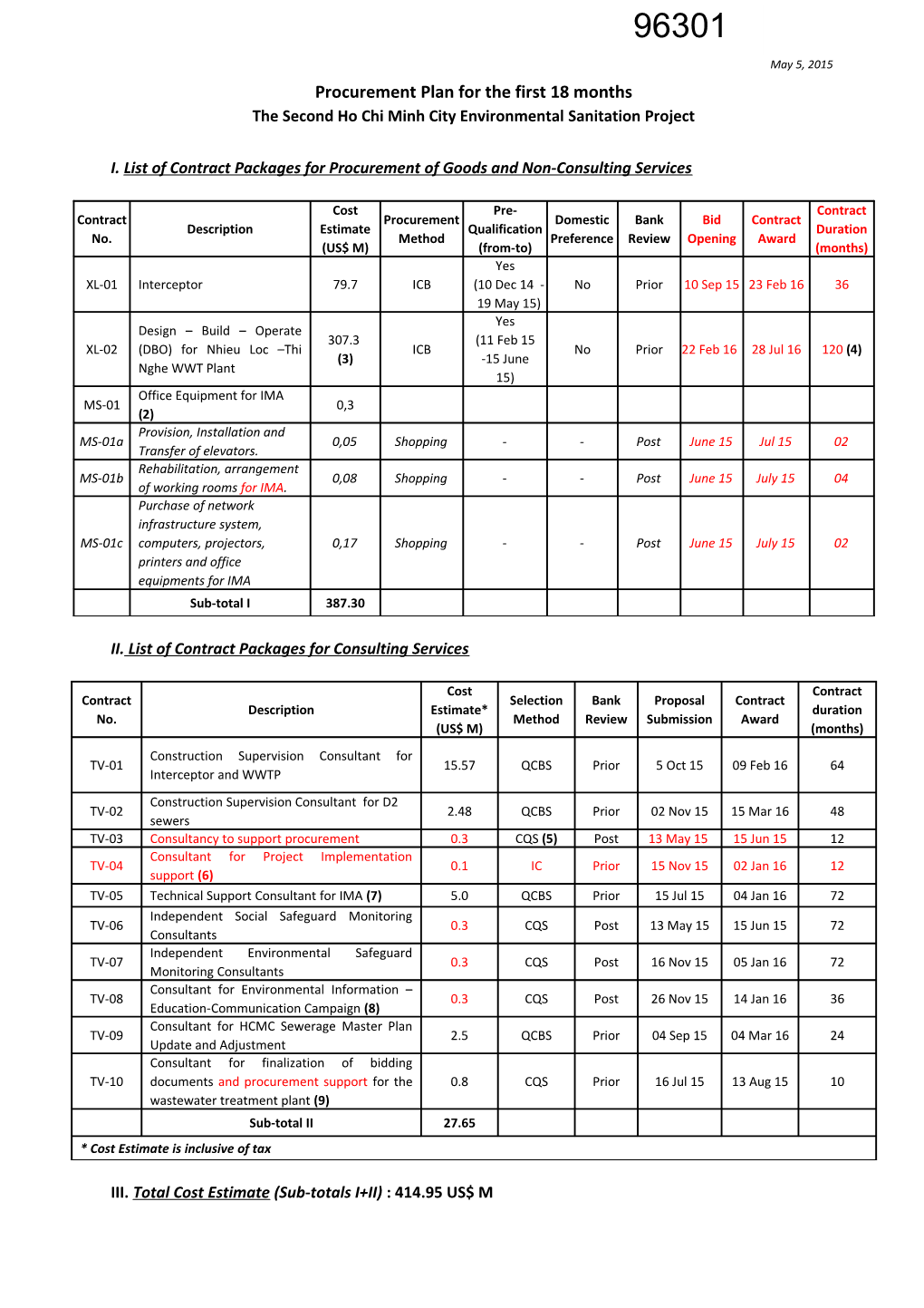 Procurement Planfor Thefirst 18 Months