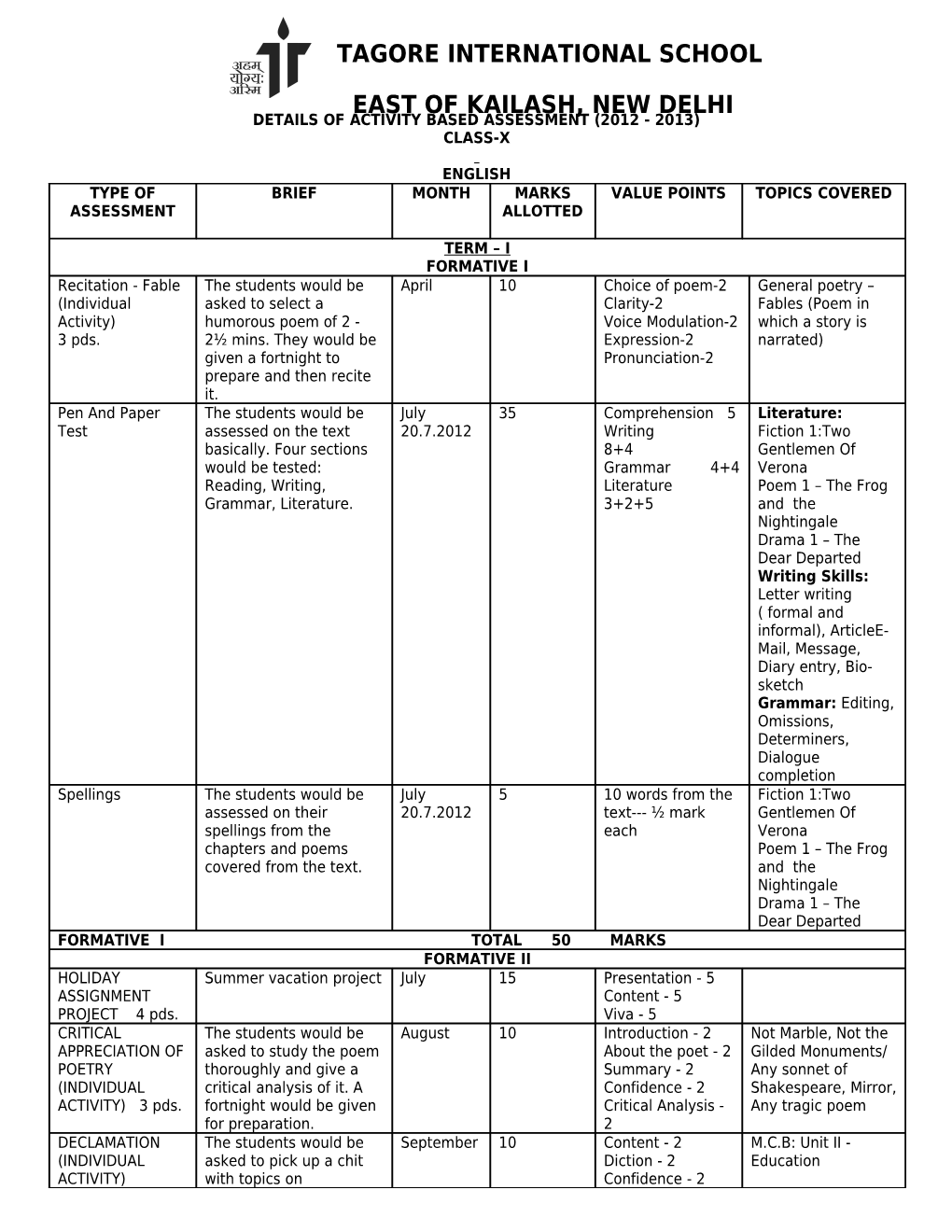 Details of Activity Based Assessment (2012 - 2013)